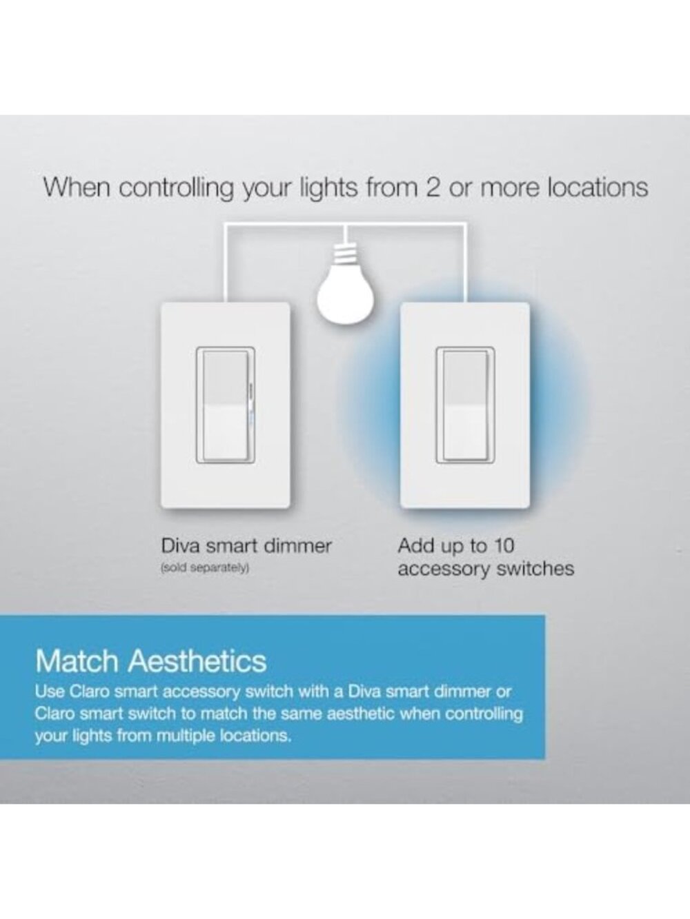 Smart Accessory Switch for 3-Way Lighting Control, Compatible with Smart Home - Picture 2 of 5